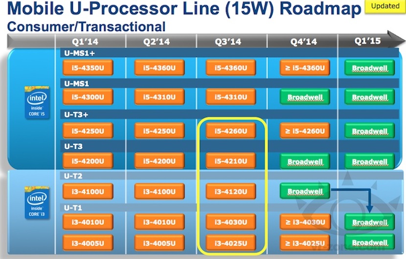 MACBOOK AIR La hoja de ruta de Intel deja en incertidumbre la actualización de los procesadores para los Mac de Apple en 2014