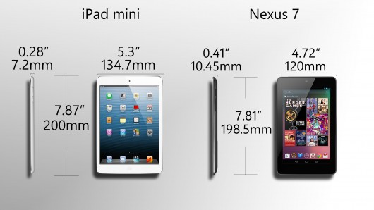 iPad Mini y Nexus 7