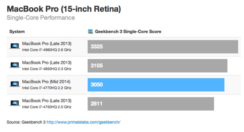 MacBook-pro-retina-nuevos-benchmark-2