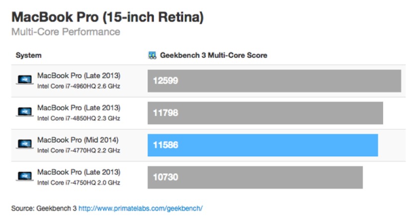 MacBook-pro-retina-nuevos-benchmark-3