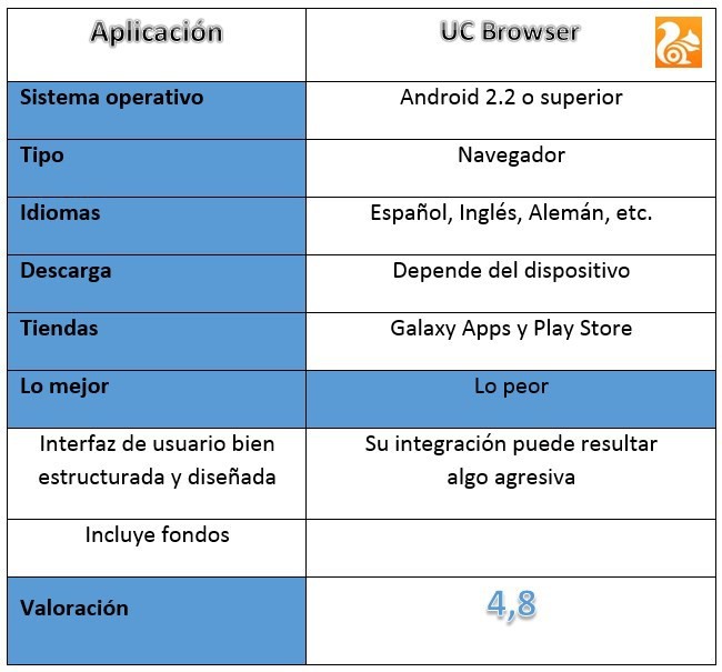 Tabla UC Browser