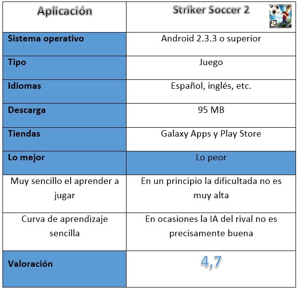 Tabla juego Striker Soccer 2